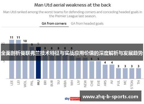 全面剖析曼联弗兰技术特征与实战应用价值的深度解析与发展趋势
